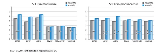 Eficienta energetica