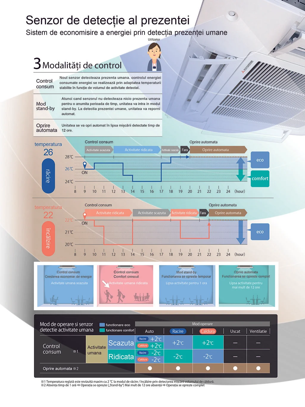Noua generatie de casete FDT
